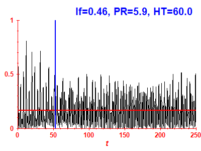 Survival probability